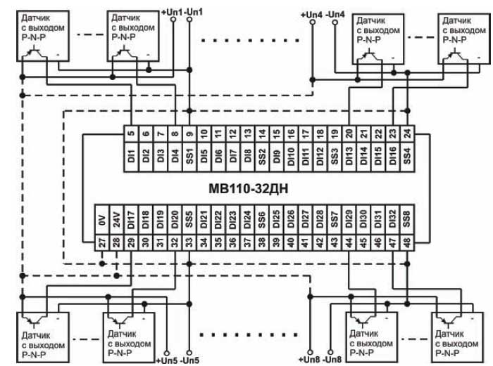 sp mv110 32dn2