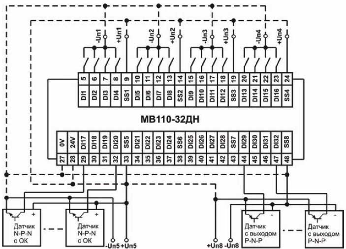 sp mv110 32dn3