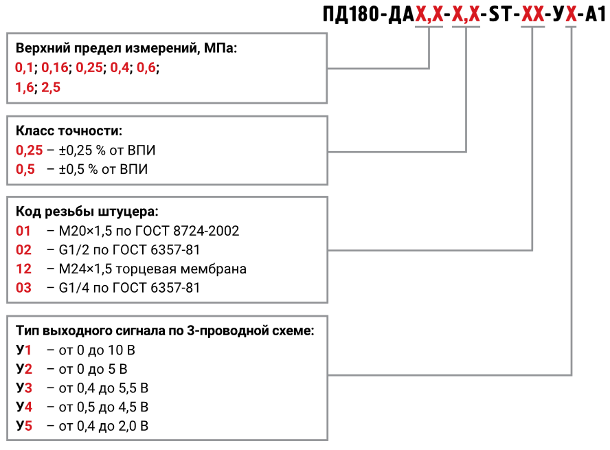 пд180 да