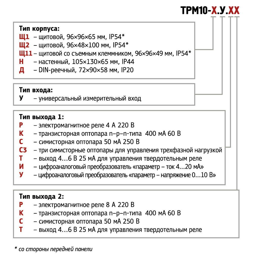 trm10 x.y.xx