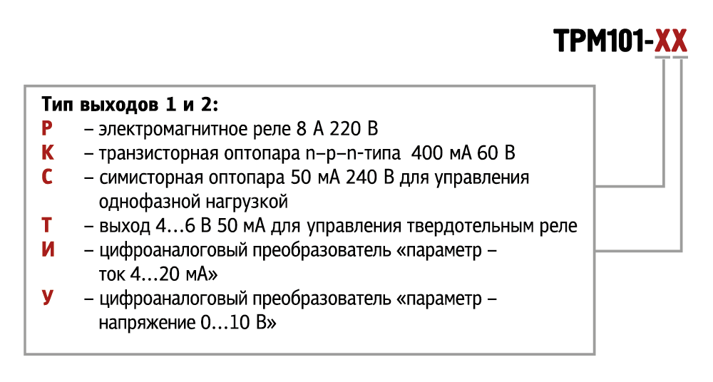 trm101 xx