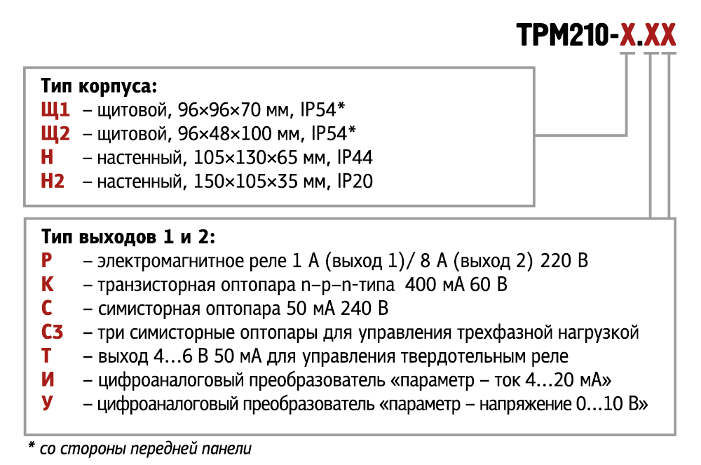 trm210 x.xx