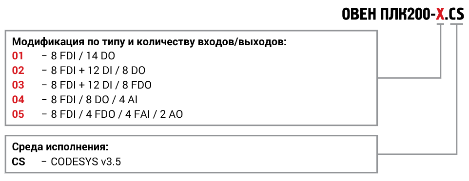 plk110 obozn 1
