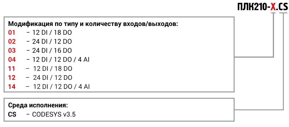 plk210 obozn 1