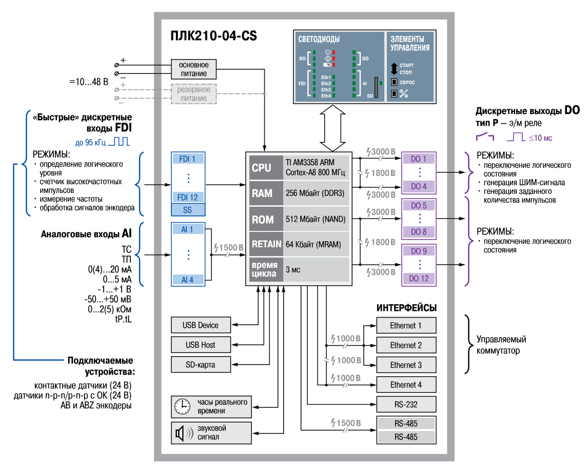 plk210 funkczionalnye shemy 04 cs owenby