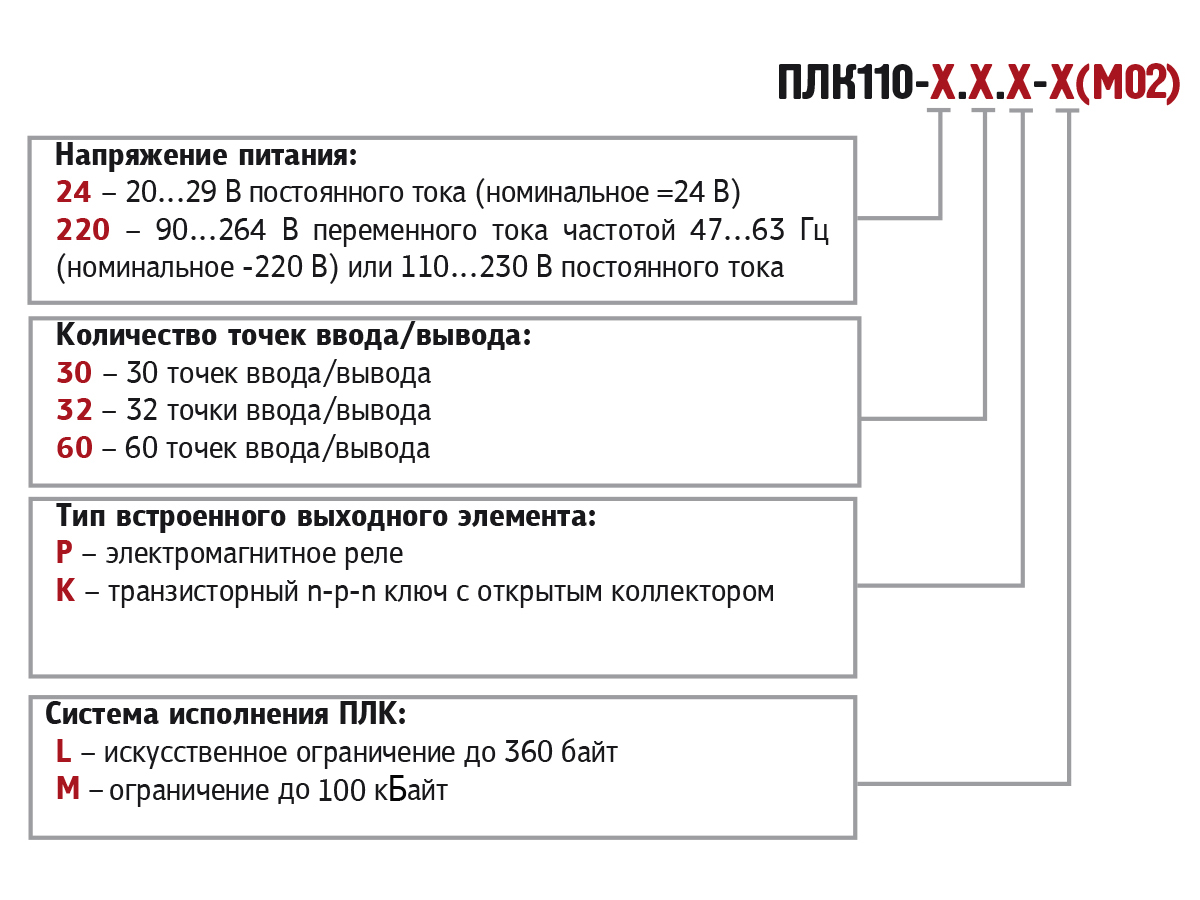 plk110 obozn 1