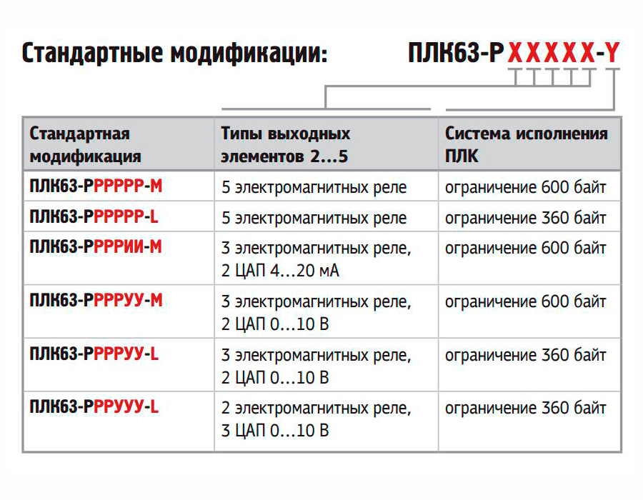 mod plk63 1