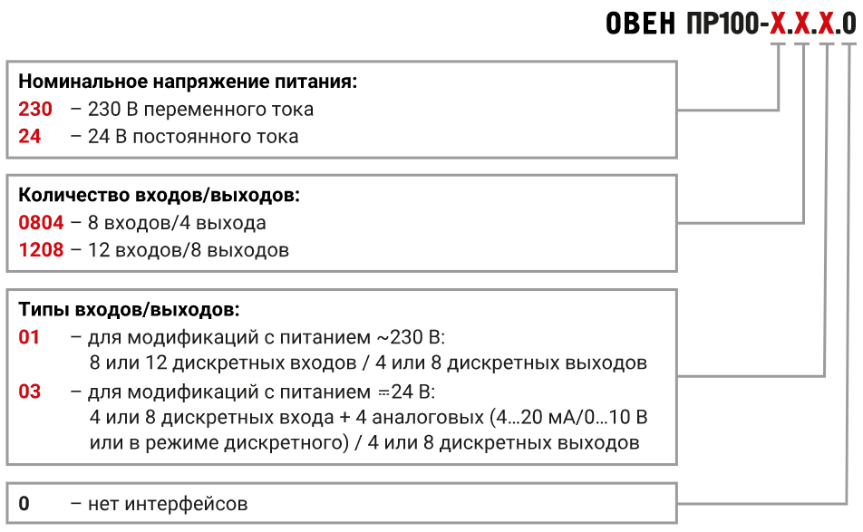 модификация pr100