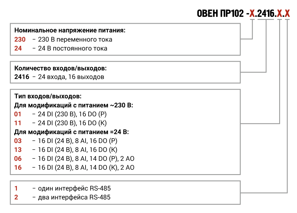 pr102 oboznachenie pri zakaze