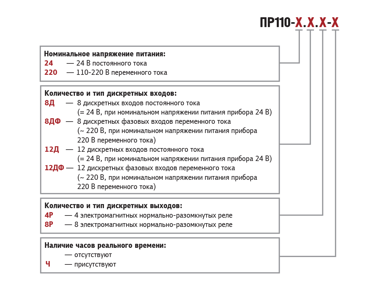 pr110 1