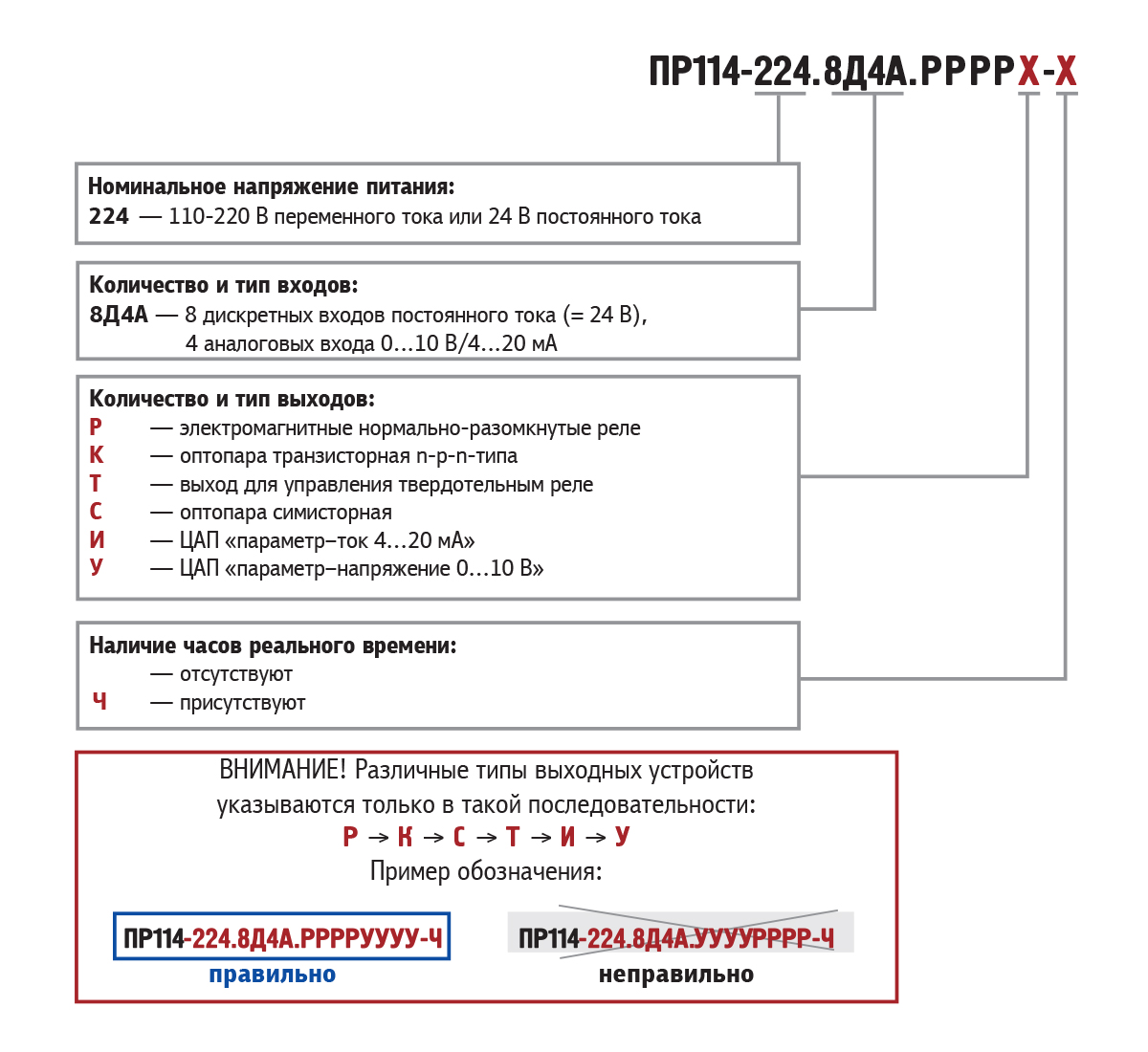 pr114 1