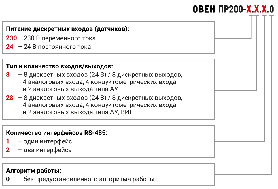 модификация