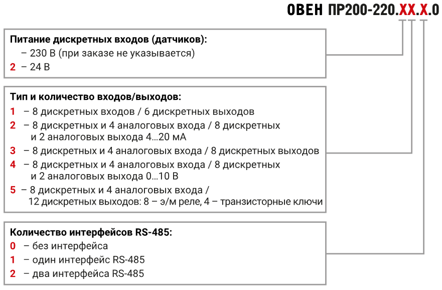 pr200 230.5 by
