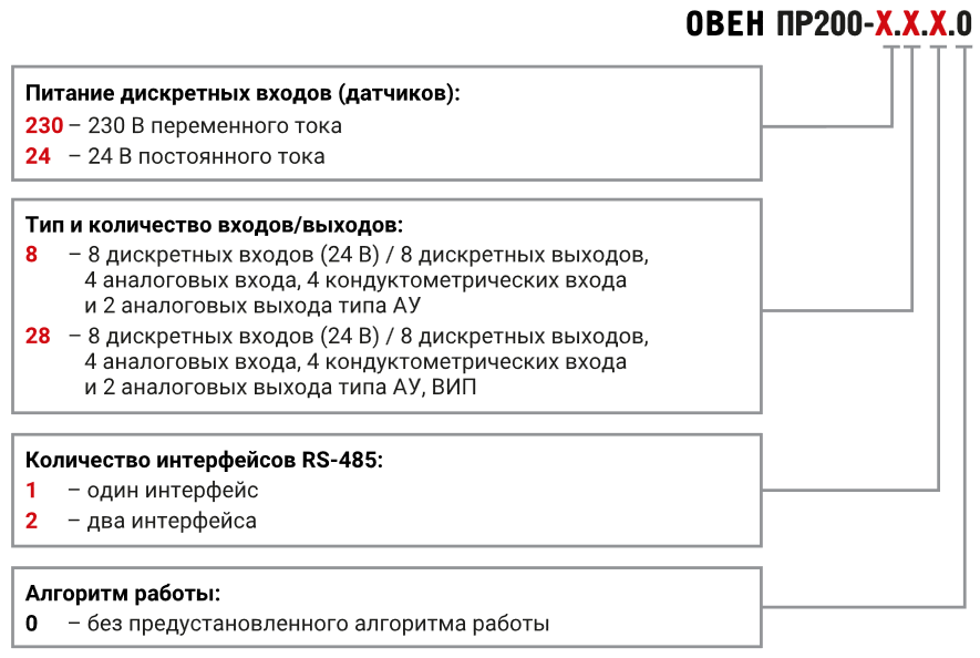 pr200.8 by