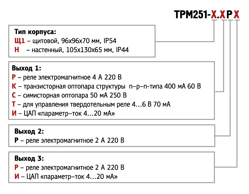 trm251 x.xrx