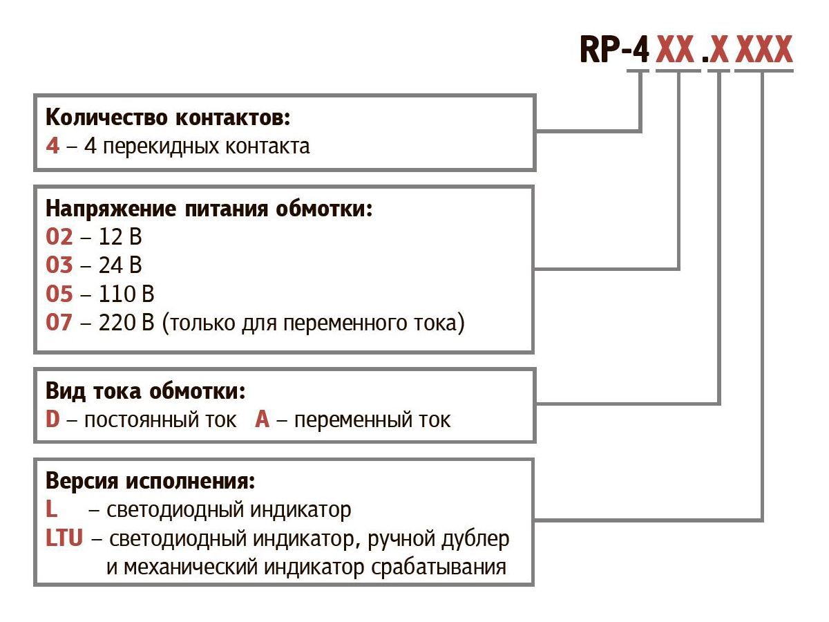cerii rp oboznachenie
