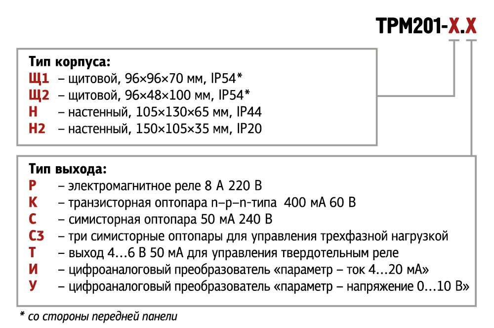 trm201 x.x