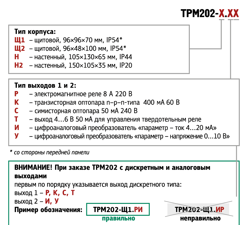 trm202 x.xx
