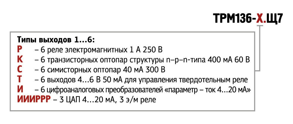 trm136 x.sh7