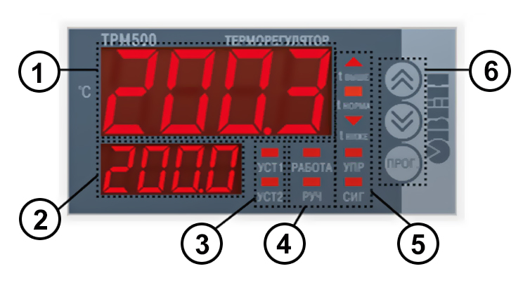 trm500 ind1