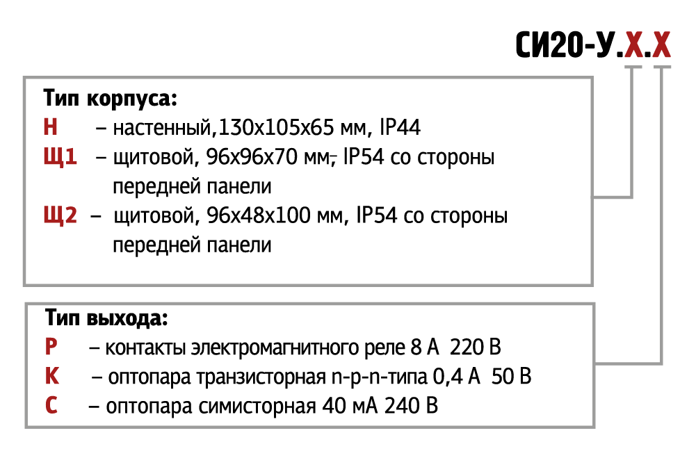 ci20 u.x.x