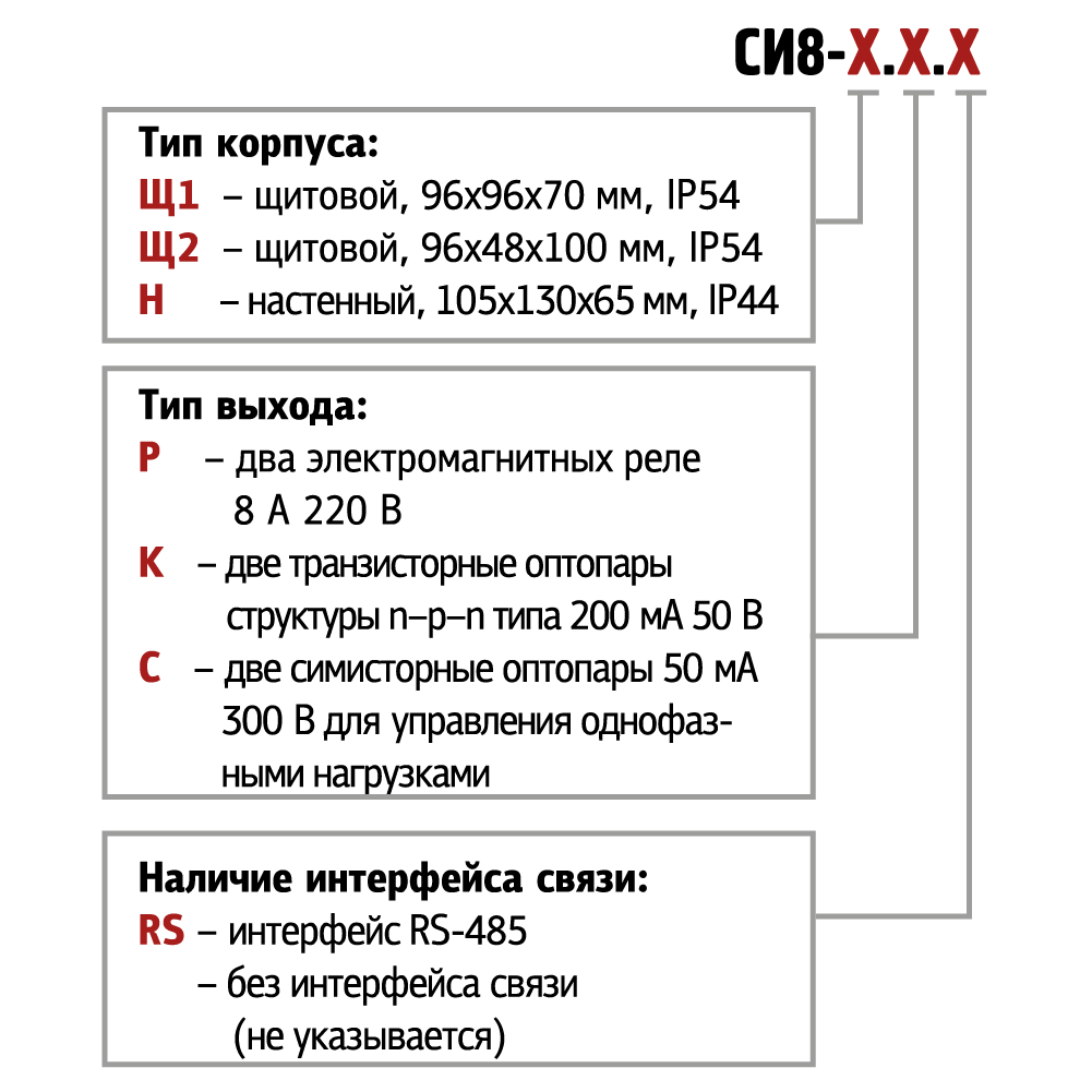 ci8 x.x.x