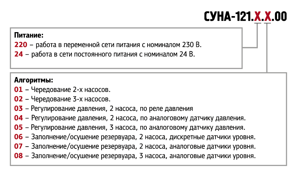 cuna 121.x.x.00