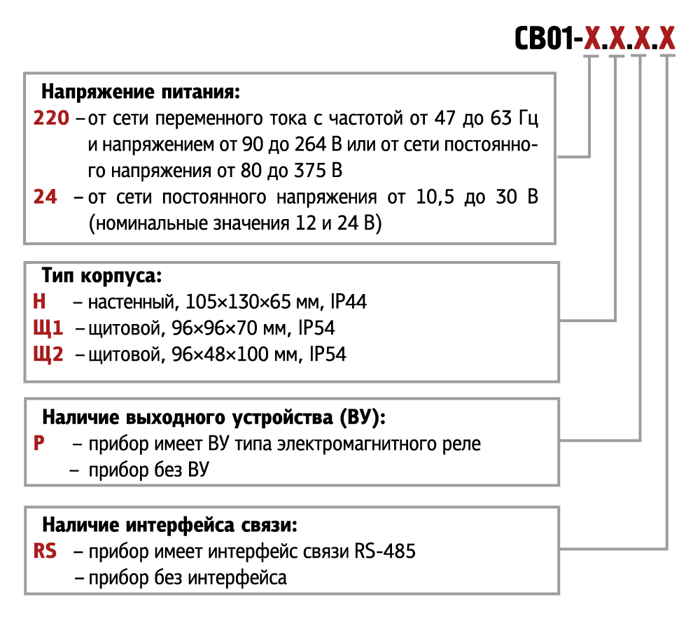 cv01 x.x.x.x