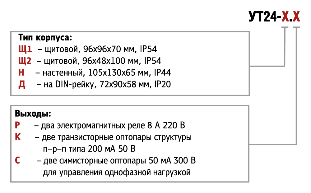 ut24 x.x