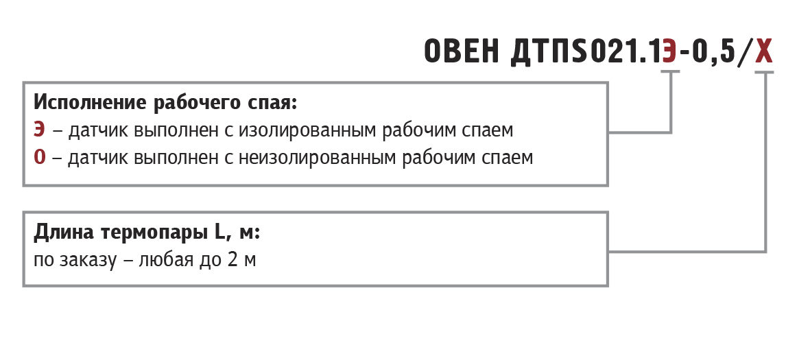 dtps021.1ie 05.x