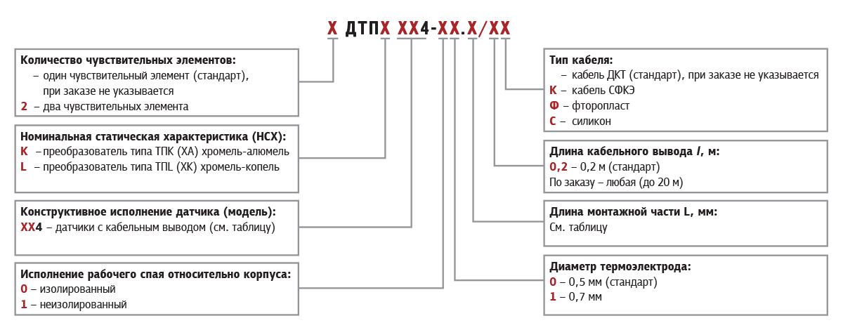 dtpxx4 oboznachenie pri zakaze