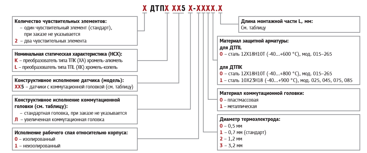 dtpxx5 oboznachenie pri zakaze