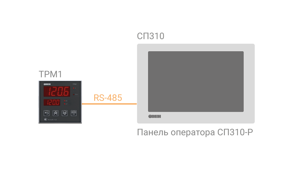 trm1 vizualizacziya