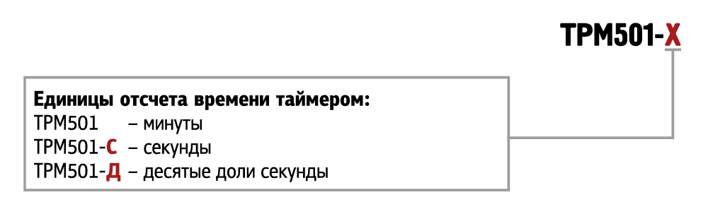 trm501 x