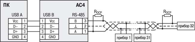 ac4 sp