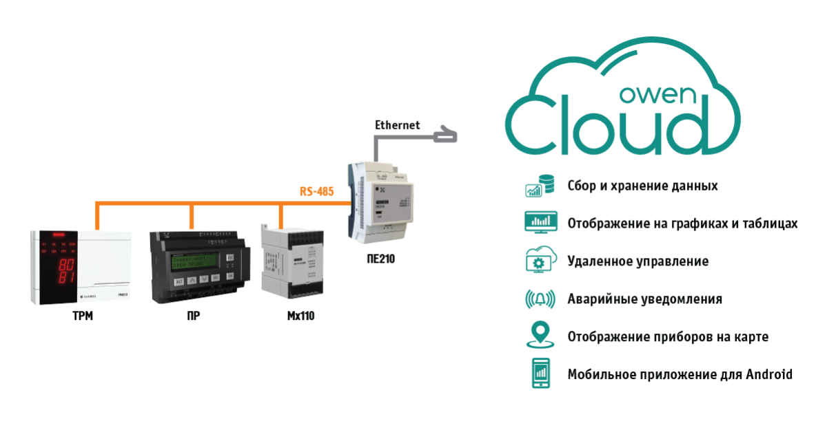 cxema primeneniya pe210 01 owen.by