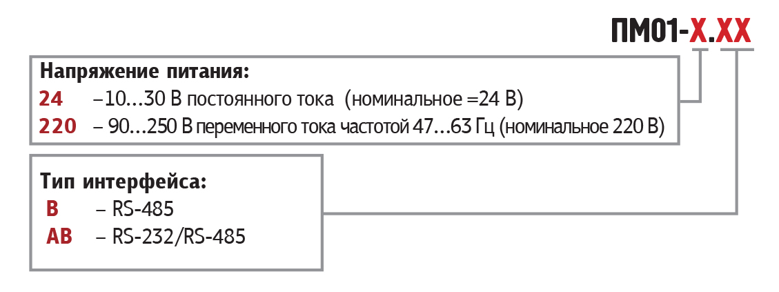 pm01 oboznachenie
