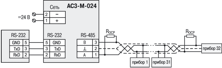 ac3m sp