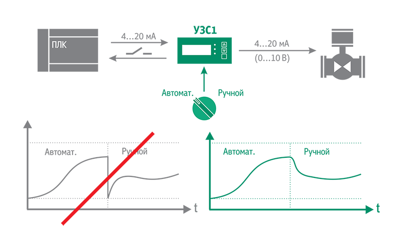 uzc1 primer